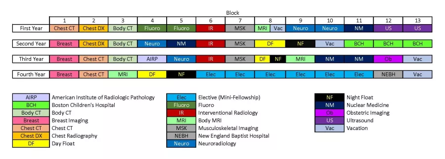 Block diagram 2022