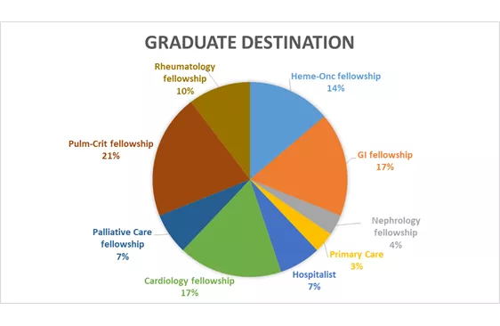 2020-2021 fellowships and residents