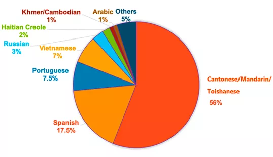 diversity graph