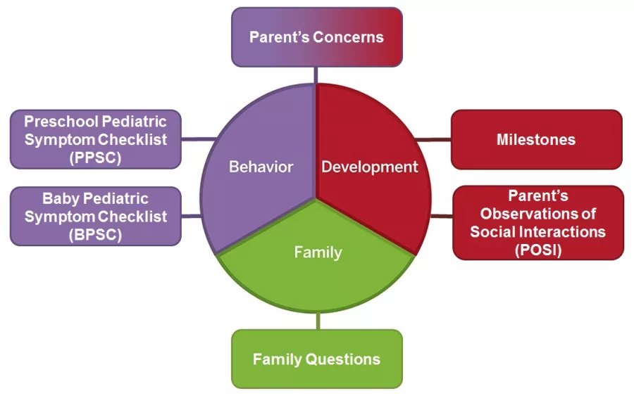 Breakdown of SWYC