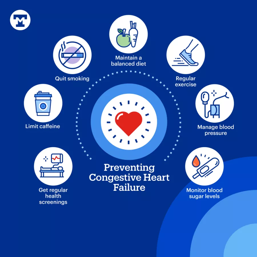 Preventing Congestive Heart Failure