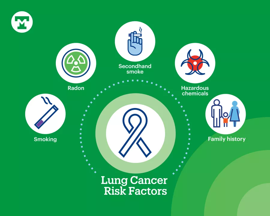 Lung Cancer Risk