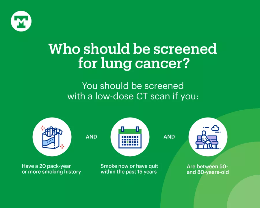 Lung Cancer Screening