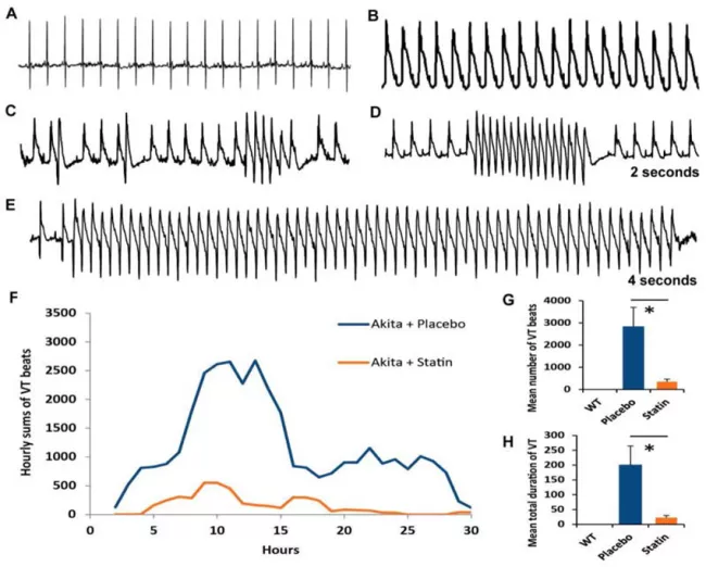 galper lab figure 4