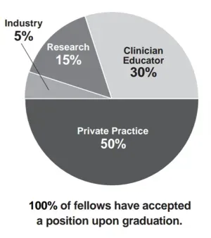 alumni career outcomes