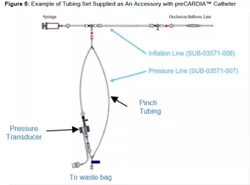 preCARDIA catheter