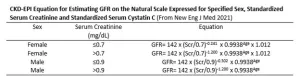 CKD-EPI Equation GFR