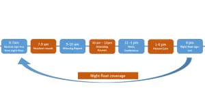 Inpatient graph