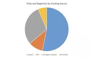 2024 CVCRI Clinical Trials and Registries