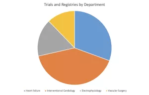 2024 CVCRI Clinical Trials and Registries