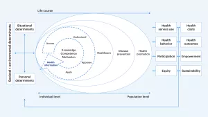 Health literacy health views