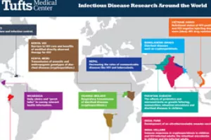 ID research map